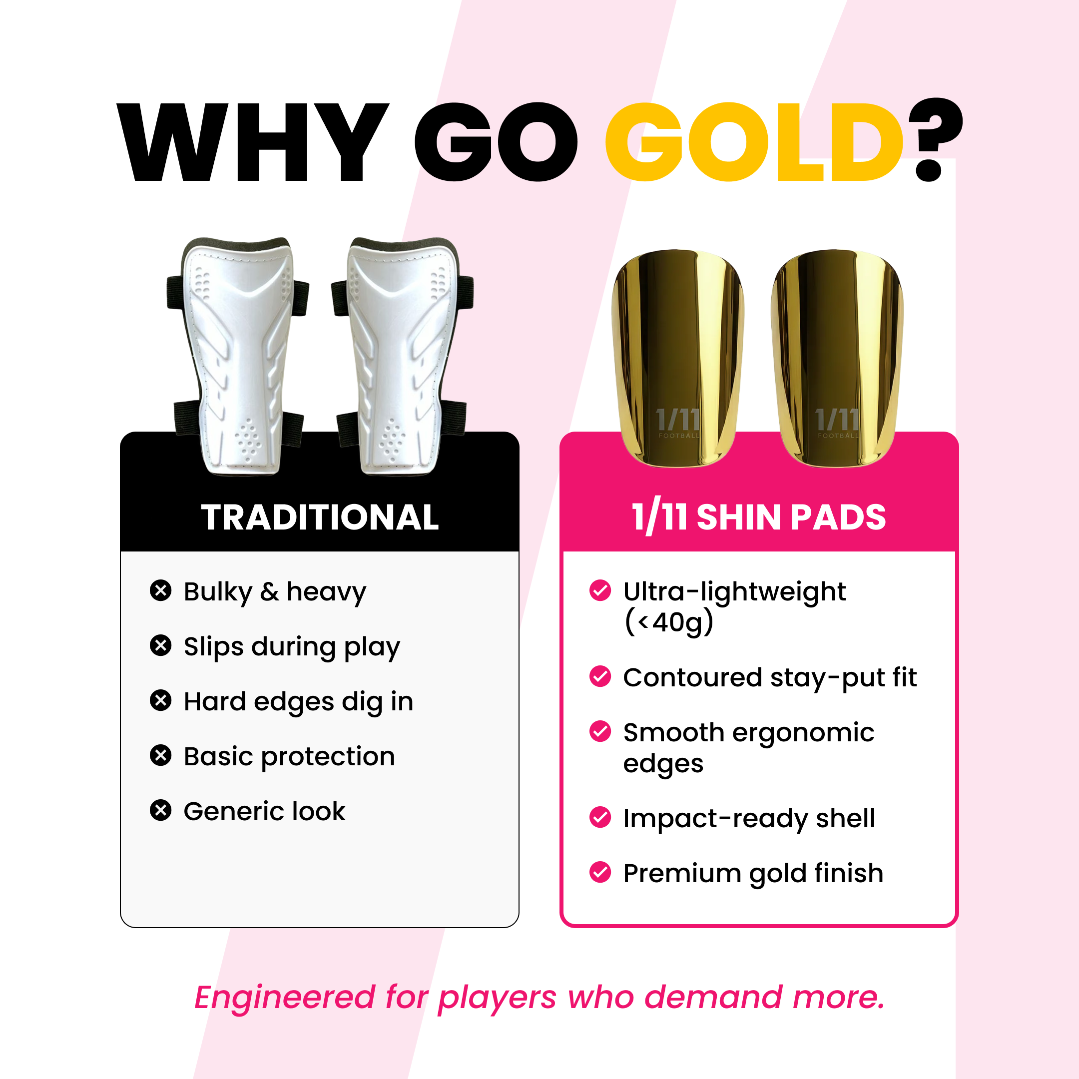 Gold Shin Pads - Protection That Moves With You