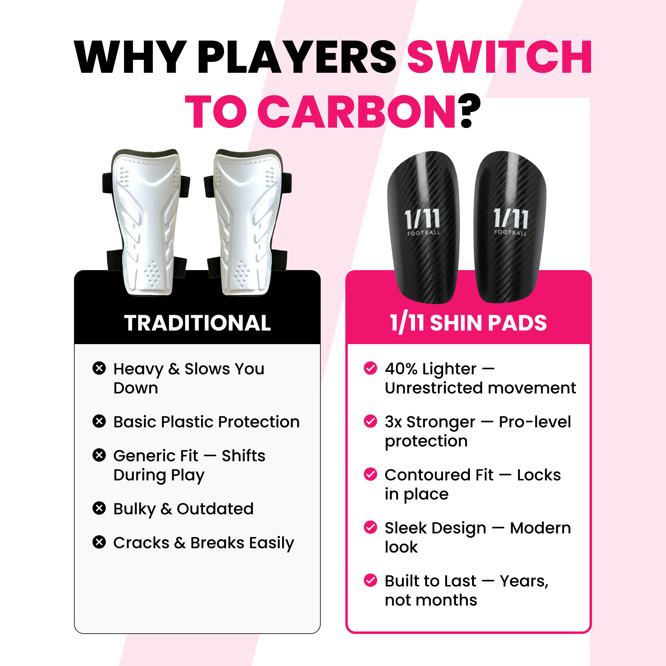 Carbon Shin Pads - Pro - Level Protection Without the Weight