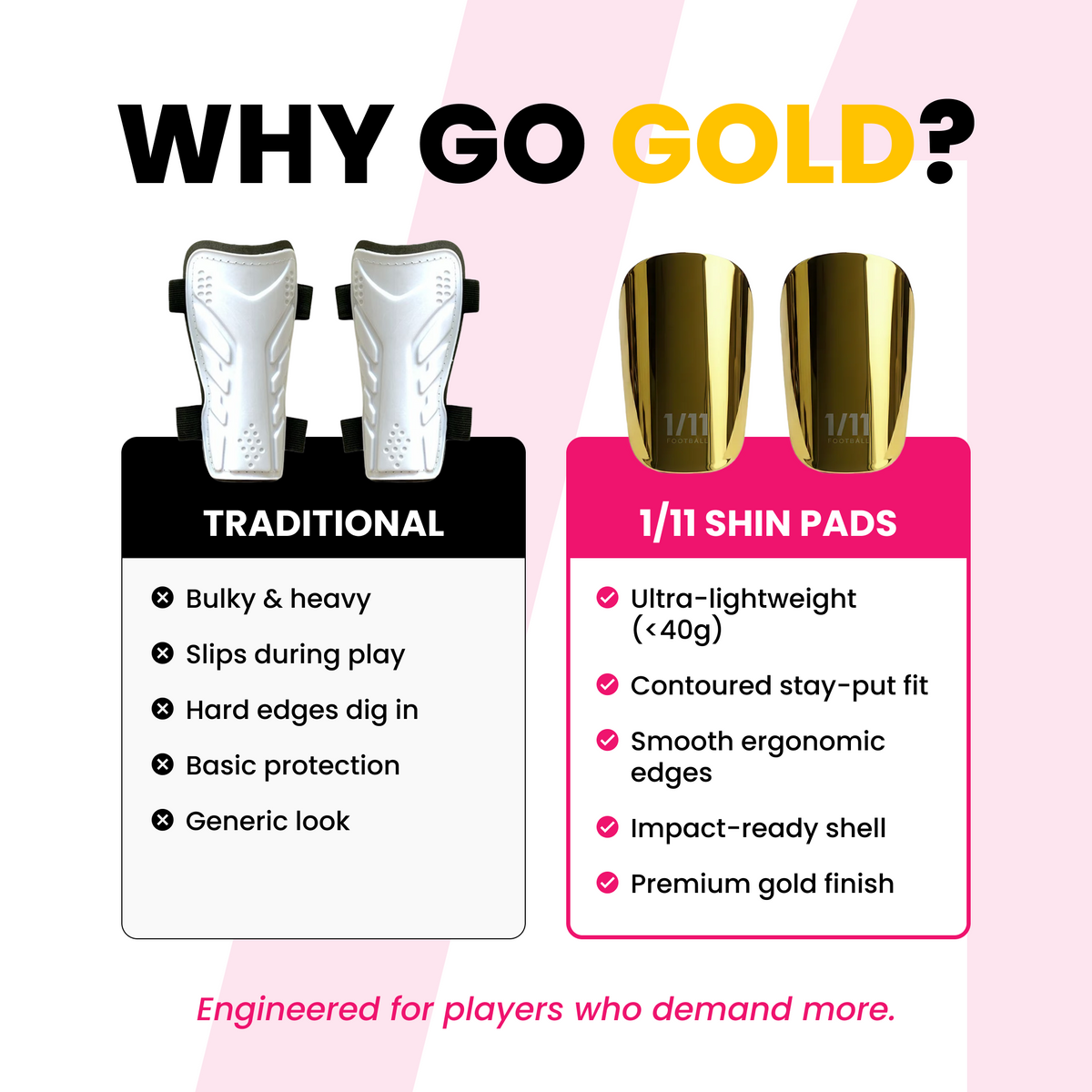 Gold Shin Pads - Protection That Moves With You